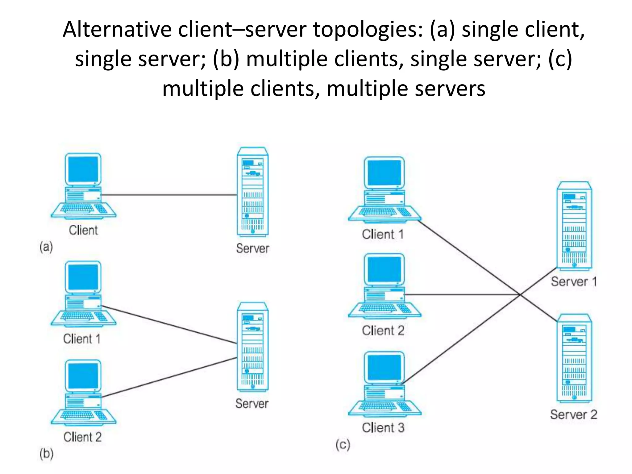 Presentation3 Multi-User Architecture.pdf