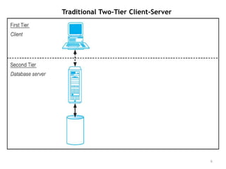 Presentation3 Multi-User Architecture.pdf
