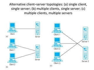 Presentation3 Multi-User Architecture.pdf