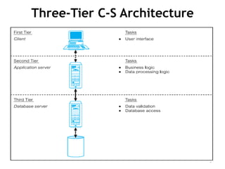 Presentation3 Multi-User Architecture.pdf