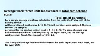 For a sample average workforce calculation from the table, the 8th
day shift of the
sanding section
will be considered; on that day, 2, 18, 34, 75 staff members were assigned. The total
score of the assigned
personnel for the sanding section was 2 + 2 + 3 + 3 = 10. The score obtained was
divided by the number of staff required by the department, and the average
workforce was found. This is equal to 10/4 = 2.5.
This is why the average labour force is constant for each department ,each week, and
for every shift.
Average work force/ Shift labour force = Total competence
score
Total no. of personnel
 