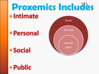 Presentation prxemics chronemics | PPTX
