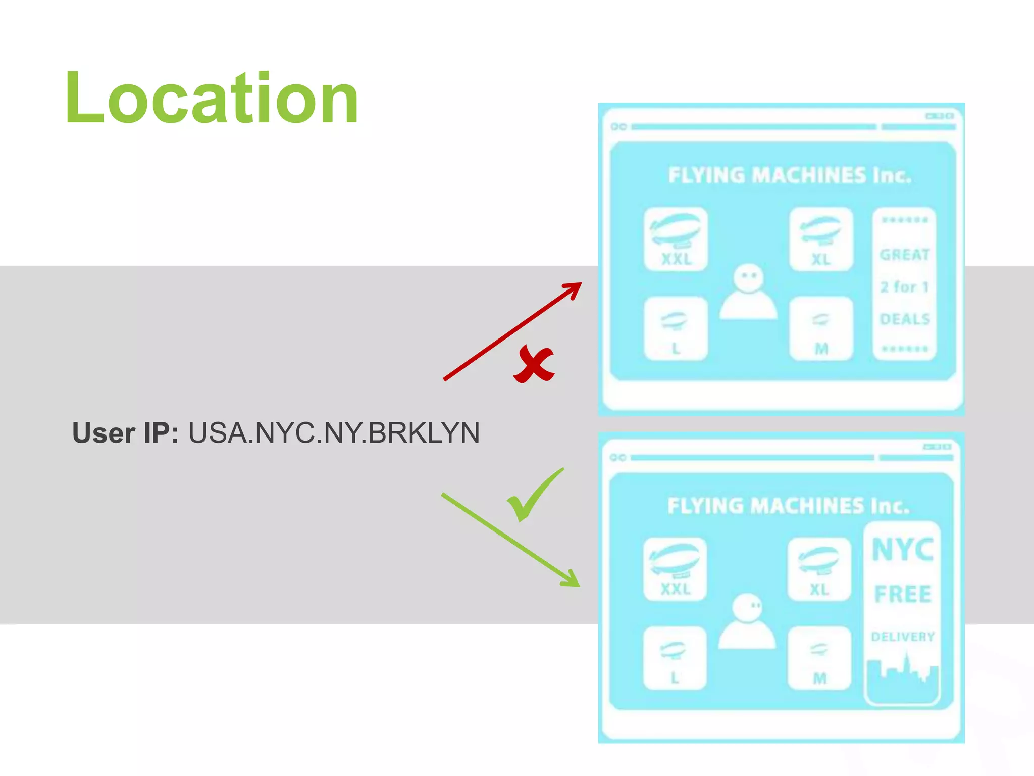 Location 
 
 
User IP: USA.NYC.NY.BRKLYN 
 