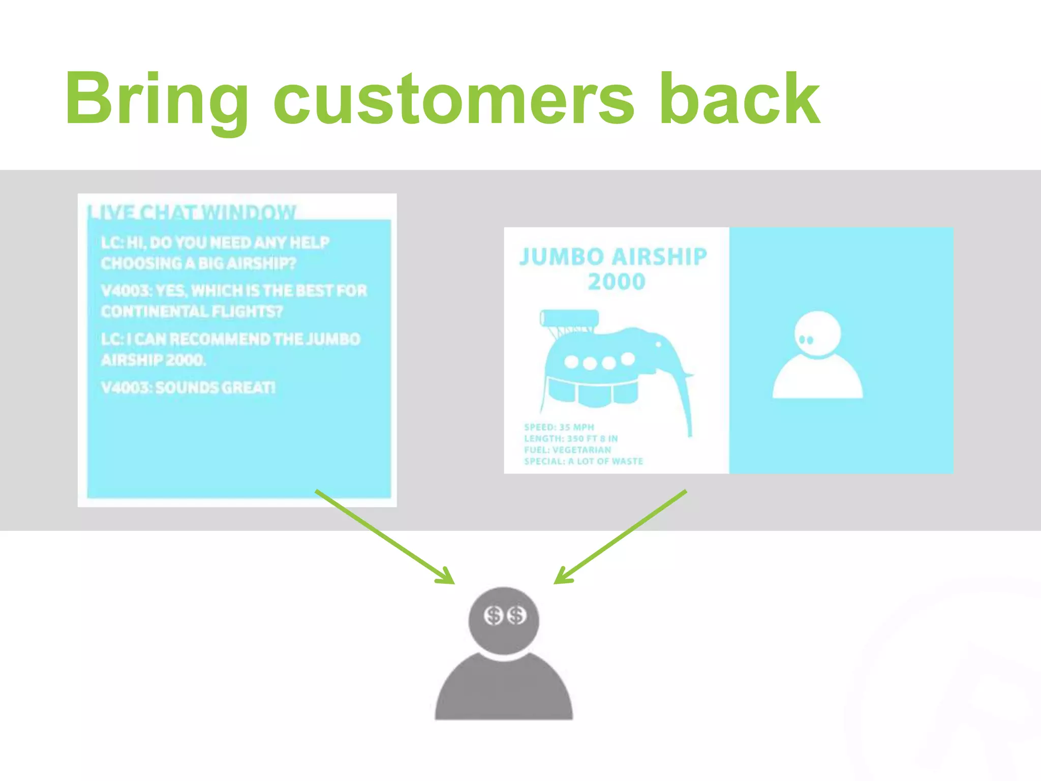 Bring customers back 
 