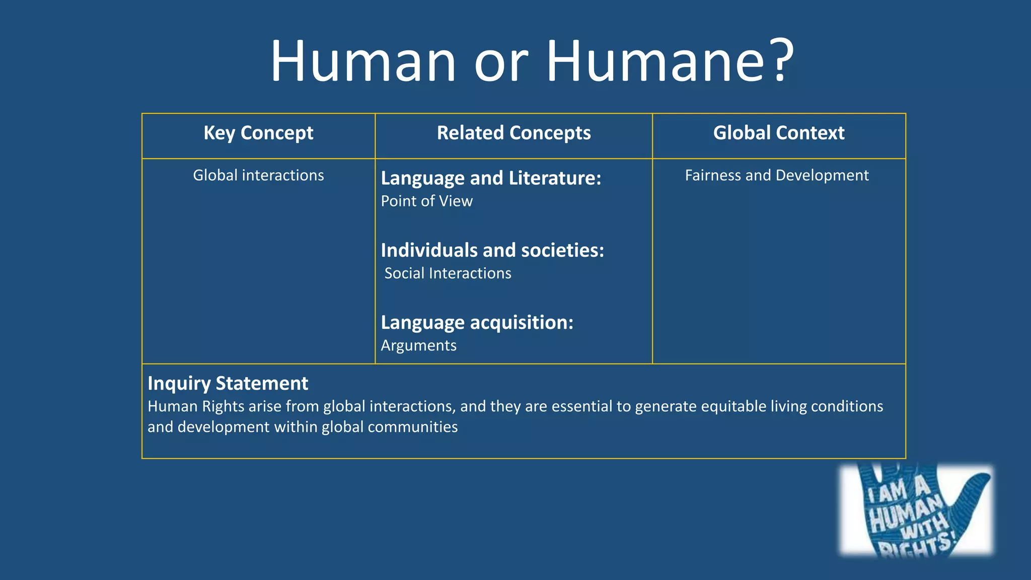 Human or Humane?
Key Concept Related Concepts Global Context
Global interactions Language and Literature:
Point of View
Individuals and societies:
Social Interactions
Language acquisition:
Arguments
Fairness and Development
Inquiry Statement
Human Rights arise from global interactions, and they are essential to generate equitable living conditions
and development within global communities
 