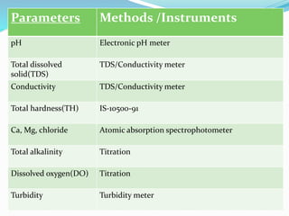 Parameters Methods /Instruments
pH Electronic pH meter
Total dissolved
solid(TDS)
TDS/Conductivity meter
Conductivity TDS/Conductivity meter
Total hardness(TH) IS-10500-91
Ca, Mg, chloride Atomic absorption spectrophotometer
Total alkalinity Titration
Dissolved oxygen(DO) Titration
Turbidity Turbidity meter
 