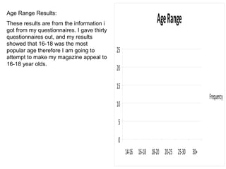 AgeRange
0
5
10
15
20
25
14-16 16-18 18-20 20-25 25-30 30+
Frequency
Age Range Results:
These results are from the information i
got from my questionnaires. I gave thirty
questionnaires out, and my results
showed that 16-18 was the most
popular age therefore I am going to
attempt to make my magazine appeal to
16-18 year olds.
 