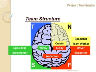Project Terminator Team Structure T N Specialist Team Worker Crystal Specialist Implementer Driver Supporter Teddy Winky Anderson F S 4thPresentation 