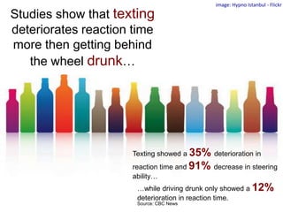 image: Hypno Istanbul - FlickrStudies show that texting deteriorates reaction time more then getting behind the wheel drunk…Texting showed a 35% deterioration in reaction time and 91% decrease in steering ability……while driving drunk only showed a 12% deterioration in reaction time.Source: CBC News