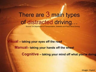 There are 3 main types of distracted driving…Source: US Department of Transportation, Statistics and Facts about DrivingVisual – taking your eyes off the roadManual– taking your hands off the wheelCognitive – taking your mind off what you’re doingimage: ClipArt
