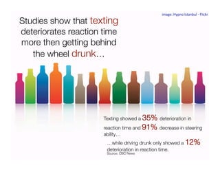 image: Hypno Istanbul ‐ Flickr 

Studies show that texting
deteriorates reaction time
more then getting behind
   the wheel drunk…




                      Texting showed a 35% deterioration in
                      reaction time and 91% decrease in steering
                      ability…
                       …while driving drunk only showed a 12%
                       deterioration in reaction time.
                       Source: CBC News
 