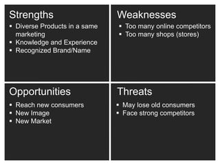 Strengths                      Weaknesses
 Diverse Products in a same    Too many online competitors
  marketing                     Too many shops (stores)
 Knowledge and Experience
 Recognized Brand/Name




Opportunities                  Threats
 Reach new consumers           May lose old consumers
 New Image                     Face strong competitors
 New Market
 