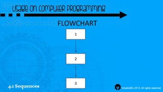 Usage on computer programming
                FLOWCHART
                    1




                    2




                    3
4.1 Sequences
 