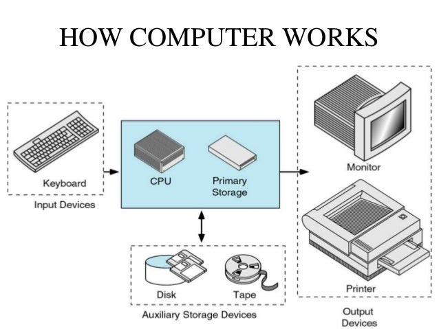 Introduction To Computer!!