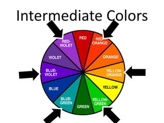 Intermediate Colors

 