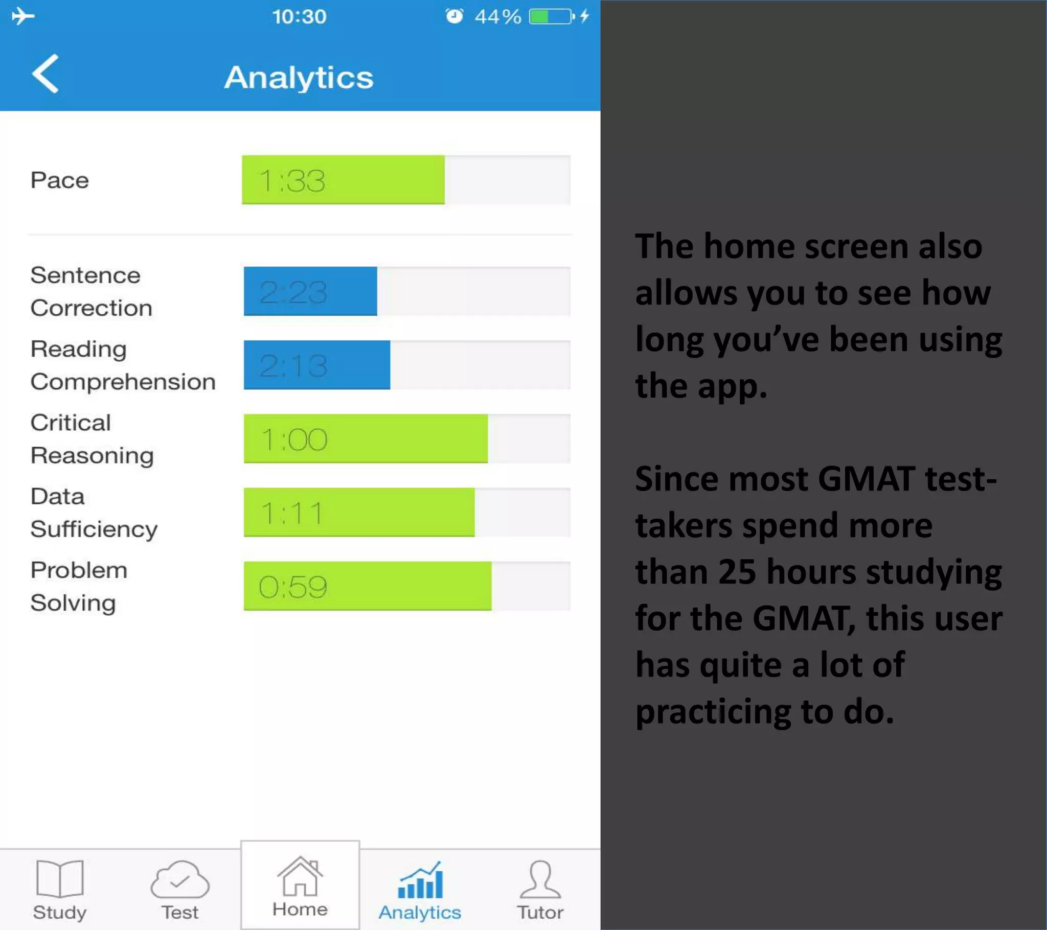 The home screen also
allows you to see how
long you’ve been using
the app.
Since most GMAT test-
takers spend more
than 25 hours studying
for the GMAT, this user
has quite a lot of
practicing to do.
 