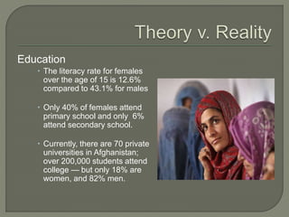 Education 
 The literacy rate for females 
over the age of 15 is 12.6% 
compared to 43.1% for males 
 Only 40% of females attend 
primary school and only 6% 
attend secondary school. 
 Currently, there are 70 private 
universities in Afghanistan; 
over 200,000 students attend 
college — but only 18% are 
women, and 82% men. 
 
