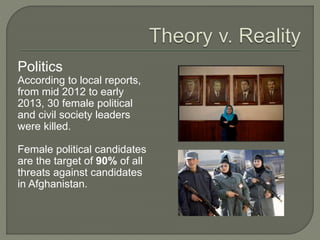 Politics 
According to local reports, 
from mid 2012 to early 
2013, 30 female political 
and civil society leaders 
were killed. 
Female political candidates 
are the target of 90% of all 
threats against candidates 
in Afghanistan. 
 
