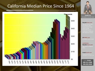 Frank Liu
Top Realtor, Earn your Trust
ResultsTeam.com
Zipcode Market Data
City Market Date
County Market Date
Latest Listings
School API scores
Investment Properties
EB-5 Regional Centers
SFSOMA.com
SF SOMA Luxury Condo
newhomes.
ResultsTeam.com
New Home Listings &
News
FrankTop10.com
中国人访美信息门户:
考察 投资 学习 就业 生活
CALL FRANK:
408-313-2688
408-828-0600
California Median Price Since 1964
$0
$100
$200
$300
$400
$500
Thousands
 