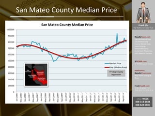 Frank Liu
Top Realtor, Earn your Trust
ResultsTeam.com
Zipcode Market Data
City Market Date
County Market Date
Latest Listings
School API scores
Investment Properties
EB-5 Regional Centers
SFSOMA.com
SF SOMA Luxury Condo
newhomes.
ResultsTeam.com
New Home Listings &
News
FrankTop10.com
中国人访美信息门户:
考察 投资 学习 就业 生活
CALL FRANK:
408-313-2688
408-828-0600
San Mateo County Median Price
0
100000
200000
300000
400000
500000
600000
700000
800000
900000
1000000
Jan-2006
May-2006
Sep-2006
Jan-2007
May-2007
Sep-2007
Jan-2008
May-2008
Sep-2008
Jan-2009
May-2009
Sep-2009
Jan-2010
May-2010
Sep-2010
Jan-2011
May-2011
Sep-2011
Jan-2012
May-2012
Sep-2012
Jan-2013
May-2013
Sep-2013
Jan-2014
May-2014
Sep-2014
San Mateo County Median Price
Median Price
Poly. (Median Price)
4th degree poly
regression
 