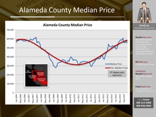 Frank Liu
Top Realtor, Earn your Trust
ResultsTeam.com
Zipcode Market Data
City Market Date
County Market Date
Latest Listings
School API scores
Investment Properties
EB-5 Regional Centers
SFSOMA.com
SF SOMA Luxury Condo
newhomes.
ResultsTeam.com
New Home Listings &
News
FrankTop10.com
中国人访美信息门户:
考察 投资 学习 就业 生活
CALL FRANK:
408-313-2688
408-828-0600
Alameda County Median Price
0
100,000
200,000
300,000
400,000
500,000
600,000
700,000
Jan-2006
May-2006
Sep-2006
Jan-2007
May-2007
Sep-2007
Jan-2008
May-2008
Sep-2008
Jan-2009
May-2009
Sep-2009
Jan-2010
May-2010
Sep-2010
Jan-2011
May-2011
Sep-2011
Jan-2012
May-2012
Sep-2012
Jan-2013
May-2013
Sep-2013
Jan-2014
May-2014
Sep-2014
Alameda County Median Price
Median Price
Poly. (Median Price)
4th degree poly
regression
 