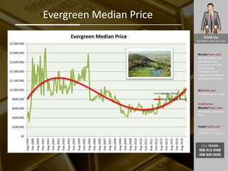 Frank Liu
Top Realtor, Earn your Trust
ResultsTeam.com
Zipcode Market Data
City Market Date
County Market Date
Latest Listings
School API scores
Investment Properties
EB-5 Regional Centers
SFSOMA.com
SF SOMA Luxury Condo
newhomes.
ResultsTeam.com
New Home Listings &
News
FrankTop10.com
中国人访美信息门户:
考察 投资 学习 就业 生活
CALL FRANK:
408-313-2688
408-828-0600
Evergreen Median Price
$0
$200,000
$400,000
$600,000
$800,000
$1,000,000
$1,200,000
$1,400,000
$1,600,000
$1,800,000
$2,000,000
Aug-1999
Feb-2000
Aug-2000
Feb-2001
Aug-2001
Feb-2002
Aug-2002
Feb-2003
Aug-2003
Feb-2004
Aug-2004
Feb-2005
Aug-2005
Feb-2006
Aug-2006
Feb-2007
Aug-2007
Feb-2008
Aug-2008
Feb-2009
Aug-2009
Feb-2010
Aug-2010
Feb-2011
Aug-2011
Feb-2012
Aug-2012
Feb-2013
Aug-2013
Feb-2014
Aug-2014
Evergreen Median Price
Median Price
Poly. (Median Price)
 