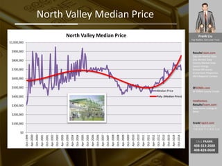 Frank Liu
Top Realtor, Earn your Trust
ResultsTeam.com
Zipcode Market Data
City Market Date
County Market Date
Latest Listings
School API scores
Investment Properties
EB-5 Regional Centers
SFSOMA.com
SF SOMA Luxury Condo
newhomes.
ResultsTeam.com
New Home Listings &
News
FrankTop10.com
中国人访美信息门户:
考察 投资 学习 就业 生活
CALL FRANK:
408-313-2688
408-828-0600
North Valley Median Price
$0
$100,000
$200,000
$300,000
$400,000
$500,000
$600,000
$700,000
$800,000
$900,000
$1,000,000
Oct-1999
Apr-2000
Oct-2000
Apr-2001
Oct-2001
Apr-2002
Oct-2002
Apr-2003
Oct-2003
Apr-2004
Oct-2004
Apr-2005
Oct-2005
Apr-2006
Oct-2006
Apr-2007
Oct-2007
Apr-2008
Oct-2008
Apr-2009
Oct-2009
Apr-2010
Oct-2010
Apr-2011
Oct-2011
Apr-2012
Oct-2012
Apr-2013
Oct-2013
Apr-2014
Oct-2014
North Valley Median Price
Median Price
Poly. (Median Price)
 