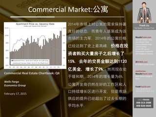 Frank Liu
Top Realtor, Earn your Trust
ResultsTeam.com
Zipcode Market Data
City Market Date
County Market Date
Latest Listings
School API scores
Investment Properties
EB-5 Regional Centers
SFSOMA.com
SF SOMA Luxury Condo
newhomes.
ResultsTeam.com
New Home Listings &
News
FrankTop10.com
中国人访美信息门户:
考察 投资 学习 就业 生活
CALL FRANK:
408-313-2688
408-828-0600
Commercial Market:公寓
2014年市场上对公寓的需求保持著
良好的状态, 而青年人逐渐成为该
市场的主力军. 2014年的公寓价格
已经达到了史上最高峰. 价格在投
资者购买大量房子之后增长了
15%. 去年的交易金额达到1120
亿美金, 增长了9%. 然而现在处
于缓和期, 2014年的增长量为6%.
公寓开发商仍然在好的工作区和人
口持续增长区进行开发, 但是市场
供应的提升已经超出了过去长期的
平均水平.
Commercial Real Estate Chartbook: Q4
Wells Fargo
Economics Group
February 17, 2015
 