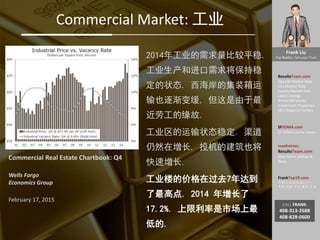 Frank Liu
Top Realtor, Earn your Trust
ResultsTeam.com
Zipcode Market Data
City Market Date
County Market Date
Latest Listings
School API scores
Investment Properties
EB-5 Regional Centers
SFSOMA.com
SF SOMA Luxury Condo
newhomes.
ResultsTeam.com
New Home Listings &
News
FrankTop10.com
中国人访美信息门户:
考察 投资 学习 就业 生活
CALL FRANK:
408-313-2688
408-828-0600
Commercial Market: 工业
2014年工业的需求量比较平稳.
工业生产和进口需求将保持稳
定的状态. 西海岸的集装箱运
输也逐渐变缓, 但这是由于最
近劳工的缘故.
工业区的运输状态稳定. 渠道
仍然在增长, 投机的建筑也将
快速增长.
工业楼的价格在过去7年达到
了最高点. 2014 年增长了
17.2%. 上限利率是市场上最
低的.
Commercial Real Estate Chartbook: Q4
Wells Fargo
Economics Group
February 17, 2015
 