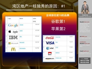 Frank Liu
Top Realtor, Earn your Trust
ResultsTeam.com
Zipcode Market Data
City Market Date
County Market Date
Latest Listings
School API scores
Investment Properties
EB-5 Regional Centers
SFSOMA.com
SF SOMA Luxury Condo
newhomes.
ResultsTeam.com
New Home Listings &
News
FrankTop10.com
中国人访美信息门户:
考察 投资 学习 就业 生活
CALL FRANK:
408-313-2688
408-828-0600
湾区地产一枝独秀的原因: #1
全球排名前10的品牌:
谷歌第1
苹果第2
 