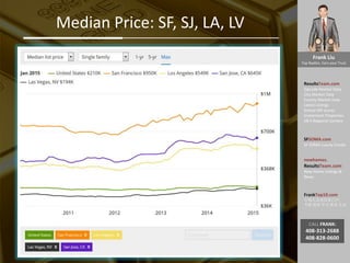 Frank Liu
Top Realtor, Earn your Trust
ResultsTeam.com
Zipcode Market Data
City Market Date
County Market Date
Latest Listings
School API scores
Investment Properties
EB-5 Regional Centers
SFSOMA.com
SF SOMA Luxury Condo
newhomes.
ResultsTeam.com
New Home Listings &
News
FrankTop10.com
中国人访美信息门户:
考察 投资 学习 就业 生活
CALL FRANK:
408-313-2688
408-828-0600
Median Price: SF, SJ, LA, LV
 