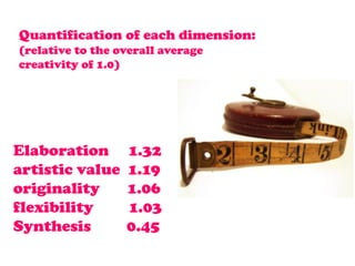 Elaboration 1.32
artistic value 1.19
originality 1.06
flexibility 1.03
Synthesis 0.45
Quantification of each dimension:
(relative to the overall average
creativity of 1.0)
 