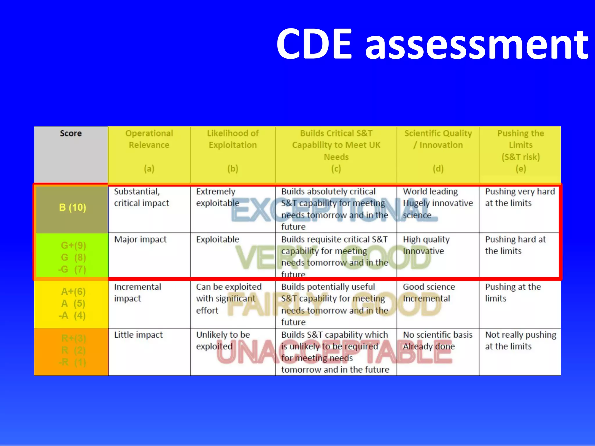 CDE assessment
 