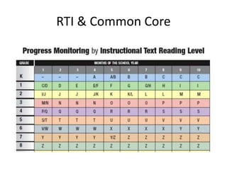 RTI & Common Core
 