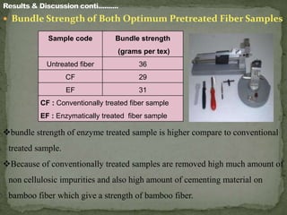  Bundle Strength of Both Optimum Pretreated Fiber Samples
Sample code Bundle strength
(grams per tex)
Untreated fiber 36
CF 29
EF 31
CF : Conventionally treated fiber sample
EF : Enzymatically treated fiber sample
bundle strength of enzyme treated sample is higher compare to conventional
treated sample.
Because of conventionally treated samples are removed high much amount of
non cellulosic impurities and also high amount of cementing material on
bamboo fiber which give a strength of bamboo fiber.
 
