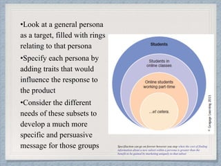 •Look at a general persona
as a target, filled with rings
relating to that persona
•Specify each persona by
adding traits that would
influence the response to
the product
•Consider the different
needs of these subsets to
develop a much more
specific and persuasive
message for those groups Specifiaction can go on forever however you stop when the cost of finding
information about a new subset within a persona is greater than the
benefit to be gained by marketing uniquely to that subset
 