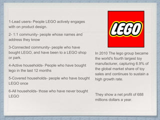 1-Lead users- People LEGO actively engages
with on product design.
2- 1:1 community- people whose names and
address they know
3-Connected community- people who have
bought LEGO, and have been to a LEGO shop
or park.
4-Active households- People who have bought
lego in the last 12 months
5-Covered households- people who have bought
LEGO once
6-All households- those who have never bought
LEGO
In 2010 The lego group became
the world's fourth largest toy
manufacturer, capturing 6.9% of
the global market share of toy
sales and continues to sustain a
high growth rate.
They show a net profit of 688
millions dollars a year.
 