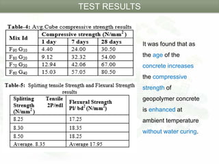 TEST RESULTS
It was found that as
the age of the
concrete increases
the compressive
strength of
geopolymer concrete
is enhanced at
ambient temperature
without water curing.
 