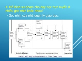 4. Mô hình sư phạm cho dạy học trực tuyến ở
nhiều góc nhìn khác nhau?
- Góc nhìn của nhà quản lý giáo dục:
 