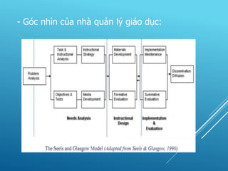 - Góc nhìn của nhà quản lý giáo dục:
 