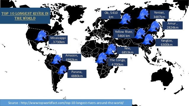 What is the longest river in the world?