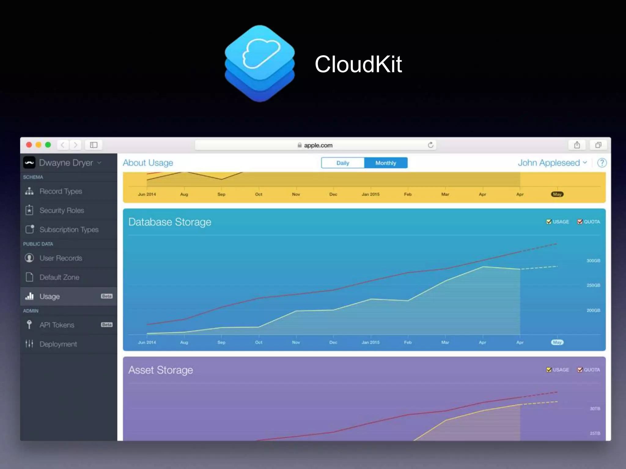 CloudKit