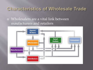  Wholesalers are a vital link between
maufacturers and retailers
 