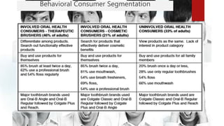 Behavioral Consumer Segmentation
 