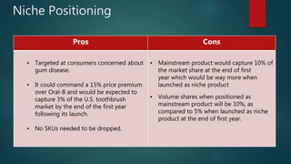 Niche Positioning
Pros Cons
• Targeted at consumers concerned about
gum disease.
• It could command a 15% price premium
over Oral-B and would be expected to
capture 3% of the U.S. toothbrush
market by the end of the first year
following its launch.
• No SKUs needed to be dropped.
• Mainstream product would capture 10% of
the market share at the end of first
year which would be way more when
launched as niche product
• Volume shares when positioned as
mainstream product will be 10%, as
compared to 5% when launched as niche
product at the end of first year.
 