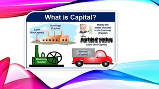 Factors of production | PPTX