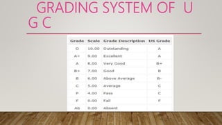 GRADING SYSTEM OF U
G C
 