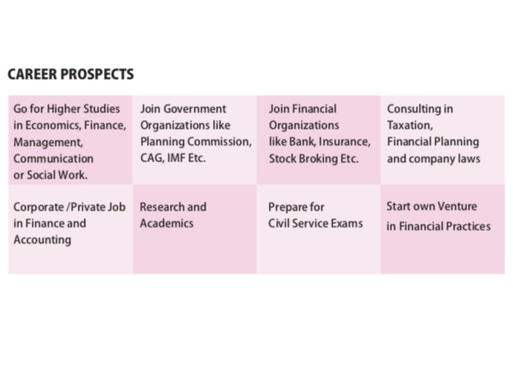 Career Opportunities In Commerce