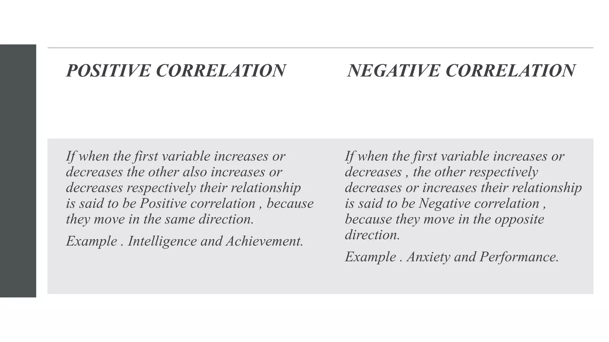 Pearson's correlation coefficient | PPTX