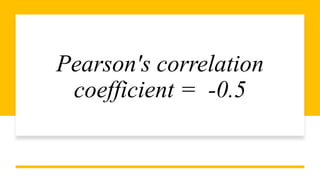 Pearson's correlation
coefficient = -0.5
 